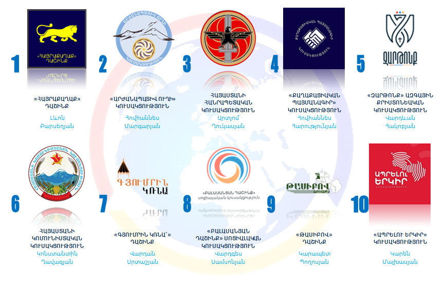 Գյումրիի ավագանու ընտրությունները՝ քաղաքական դաշտի նոր խաղ